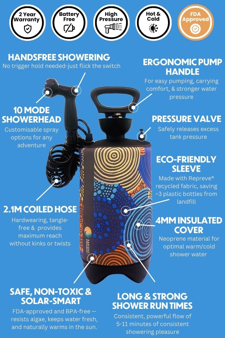 Beach Soul portable shower feature graphic showing key parts and product benefits for horse washing